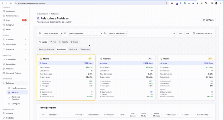 Demonstração do relatório de performance dos vendedores no Never Lose Sales