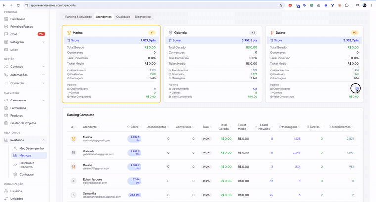 Demonstração do dashboard de relatórios do Never Lose Sales em tempo real